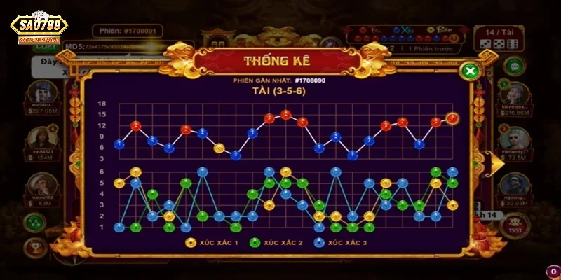 Mẹo đặt cược hiệu quả trong sicbo tài phú